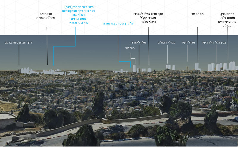 חשיפה כך ייראה קו הרקיע של ירושלים בעוד 20 שנה כל העיר ירושלים